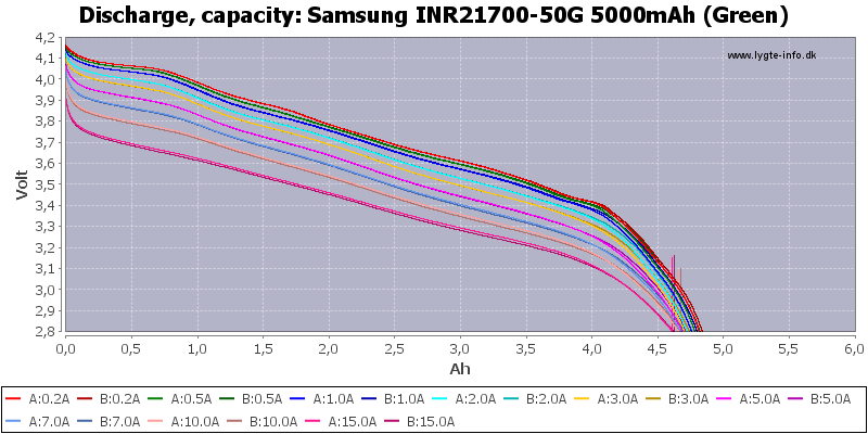Discharge curve used for SOC calculation