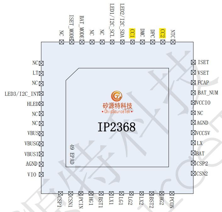 IP2368