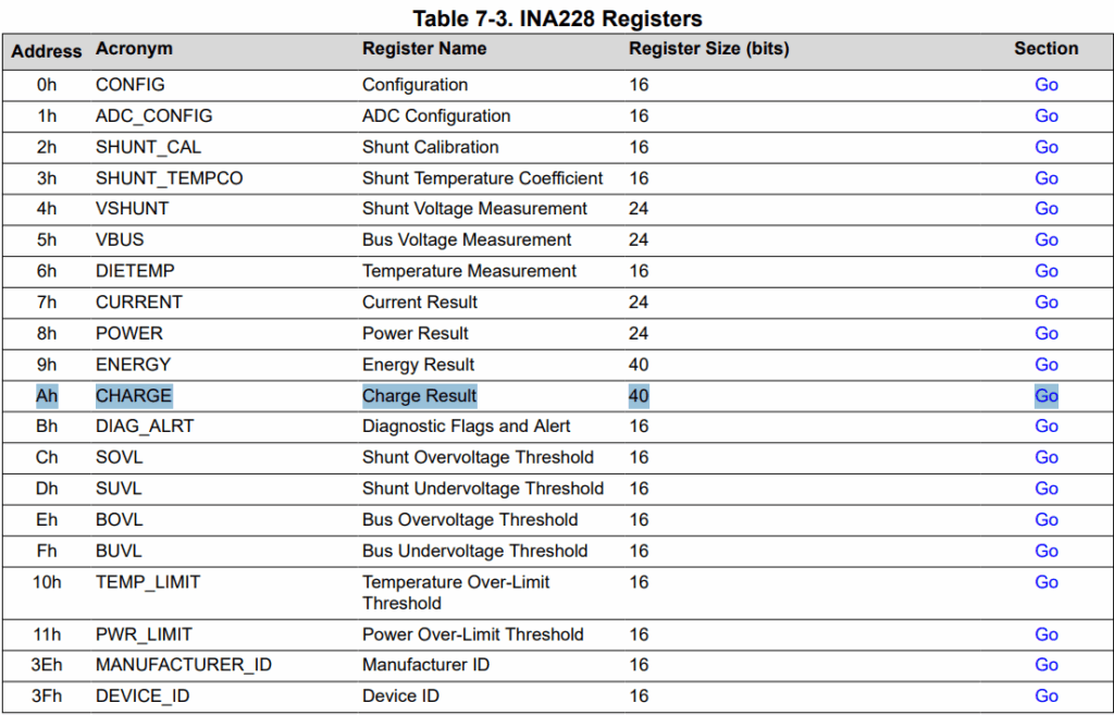 INA228 registers